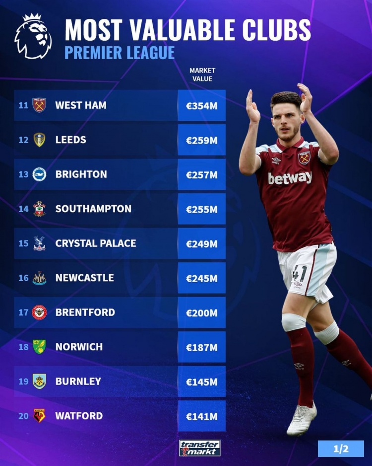 记者：中英青训交流会上对15天7赛进行了反思，会给球员带来风险（记者称中英青训交流会反思15天7赛：高密度赛程或增加球员风险）